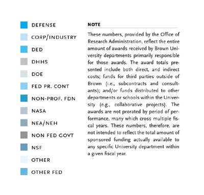 note about chart